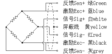 君华电子
